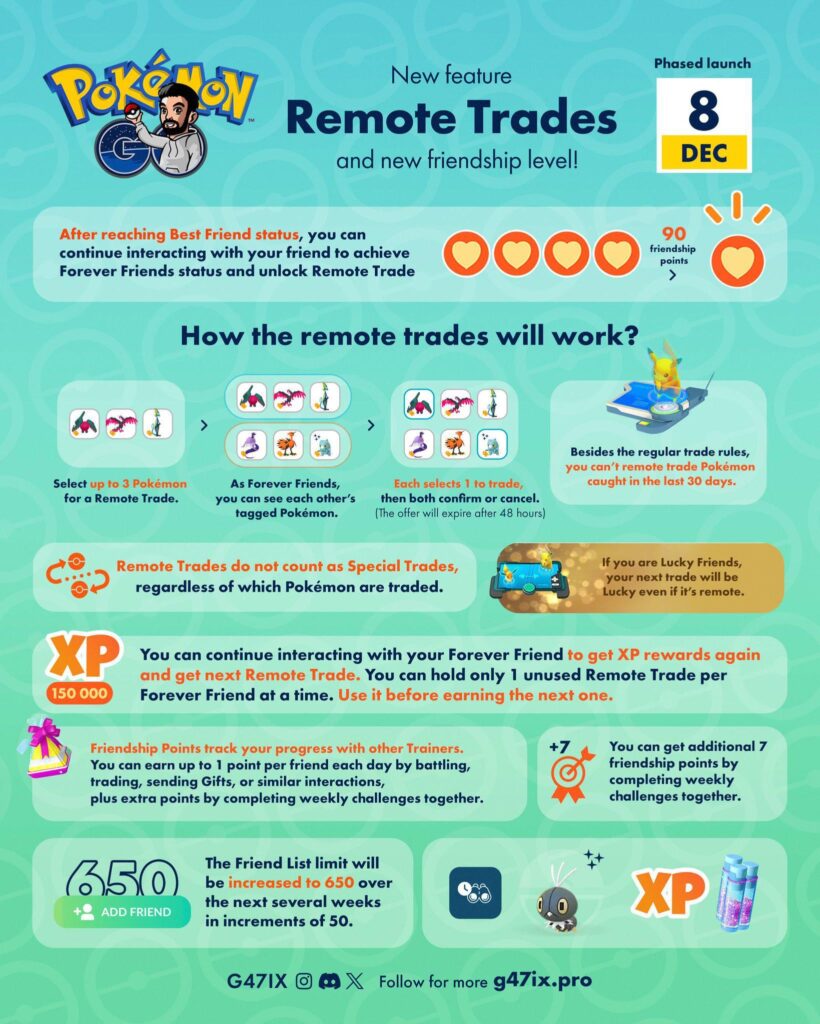 Forever Friends & Remote Trades (G47IX)