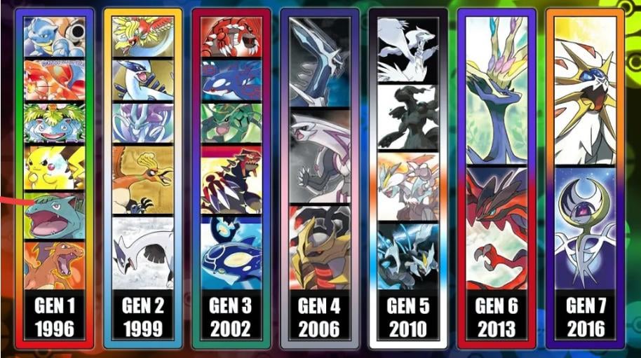 Which gen did you enjoy watching the most?