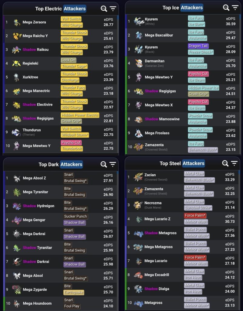 PvE meta after Legends ZA Megas