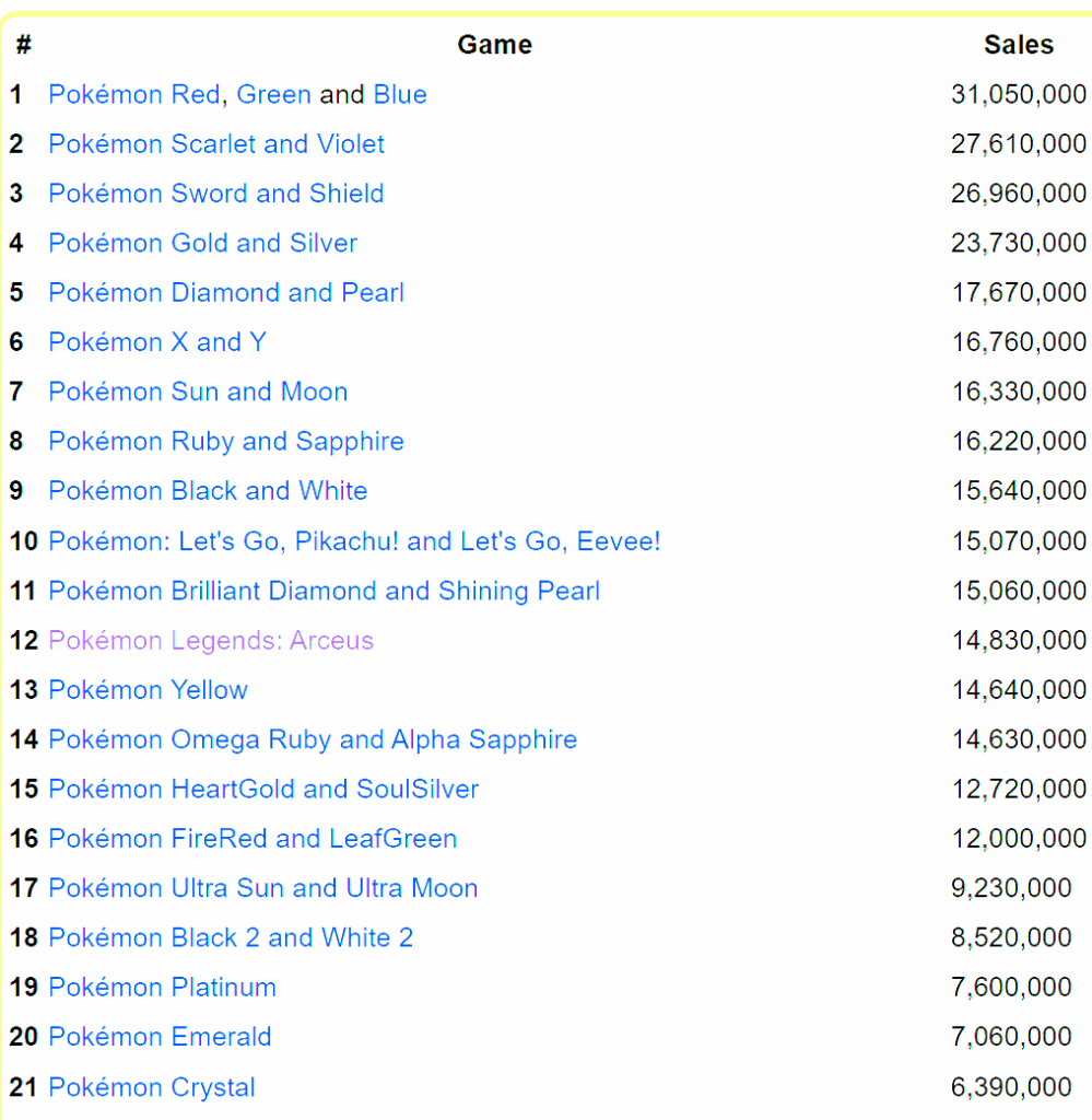 Pokemon game sales