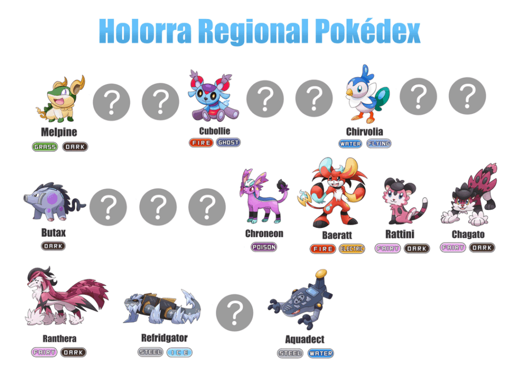 Are people interested in a Hololive X Fakemon Regional Pokedex?