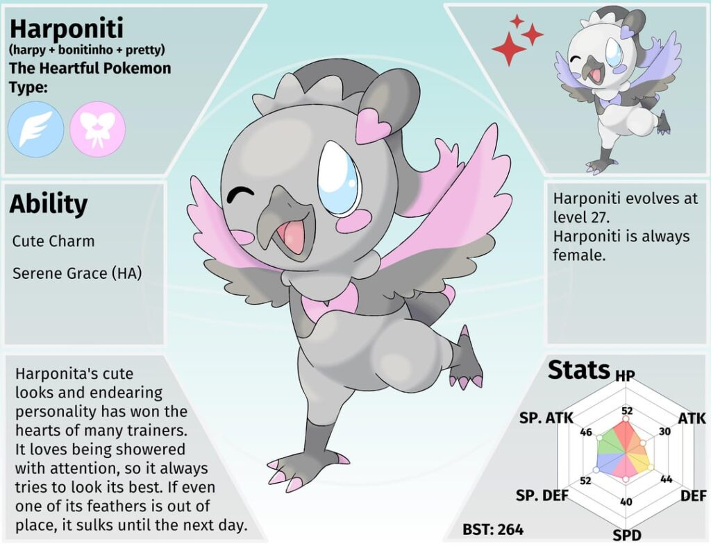 The two regional bird lines in the Aovena region