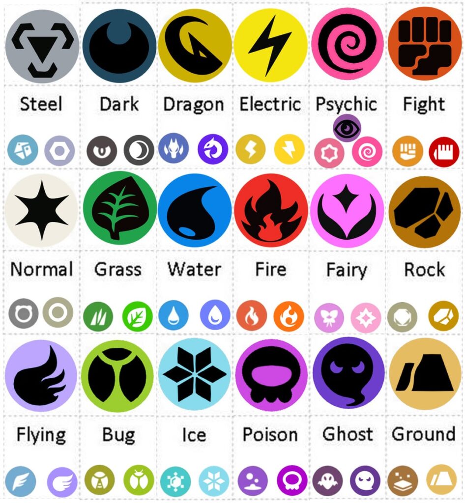 I made new Type Symbols for each type (for the videogames)