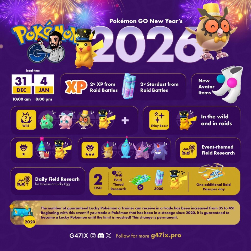 Pokémon Go New Years’s 2026