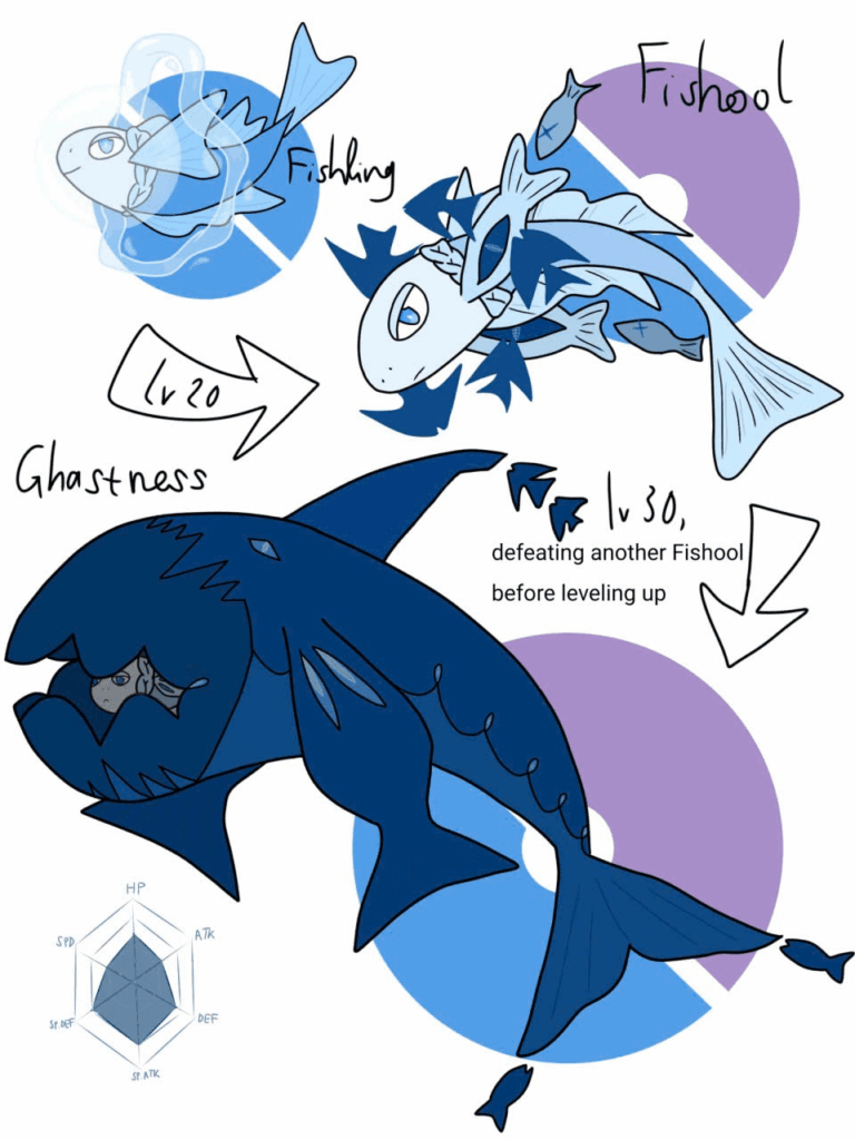 Fish Fakemon of my Region