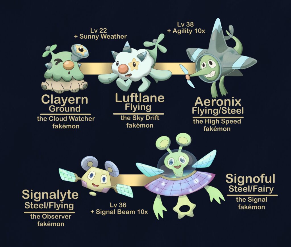 Sky Fakémon of the Lonoro Region