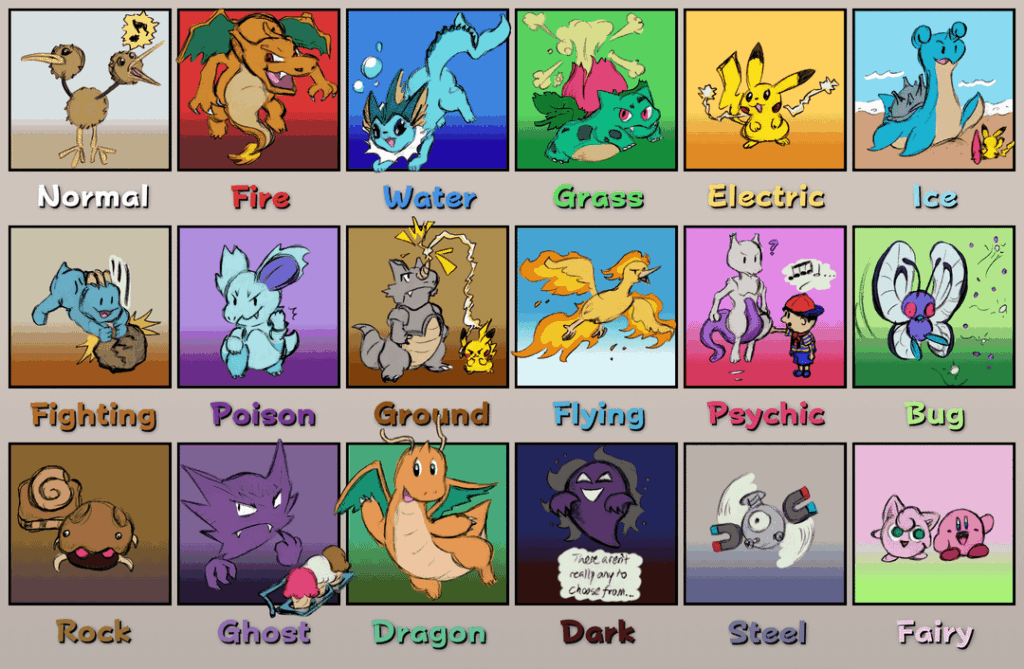 [OC] Finished a year-long project sketching all of my favorite Pokémon per type and generation!