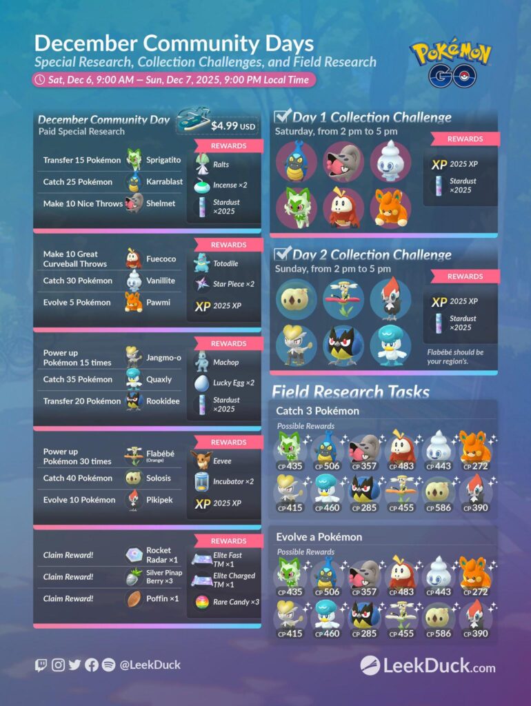 December Community Day - Special Research, Collection Challenges & Field Research (LeekDuck)