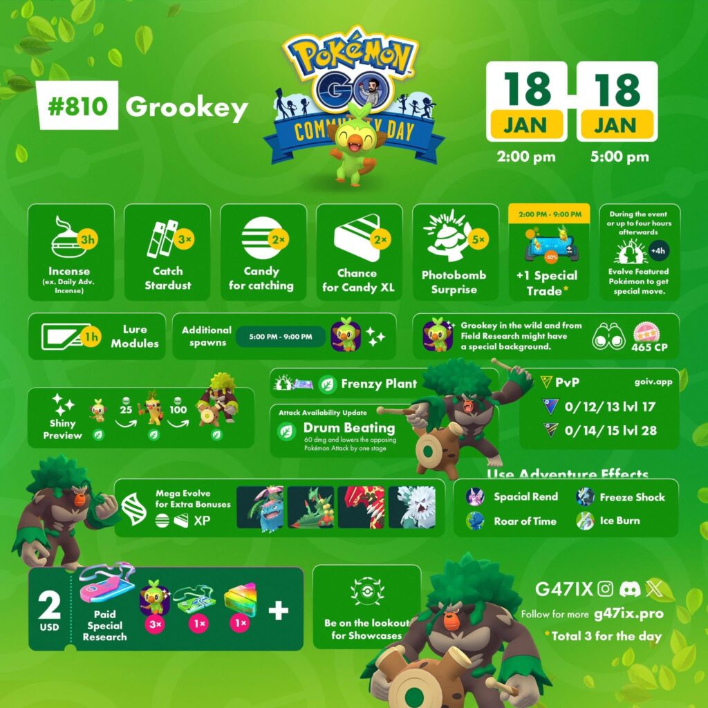 Grookey Community Day