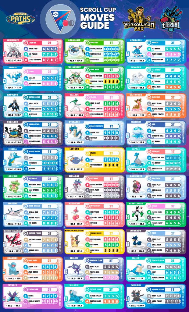 Scroll Cup: Great League Edition - MOVES GUIDE