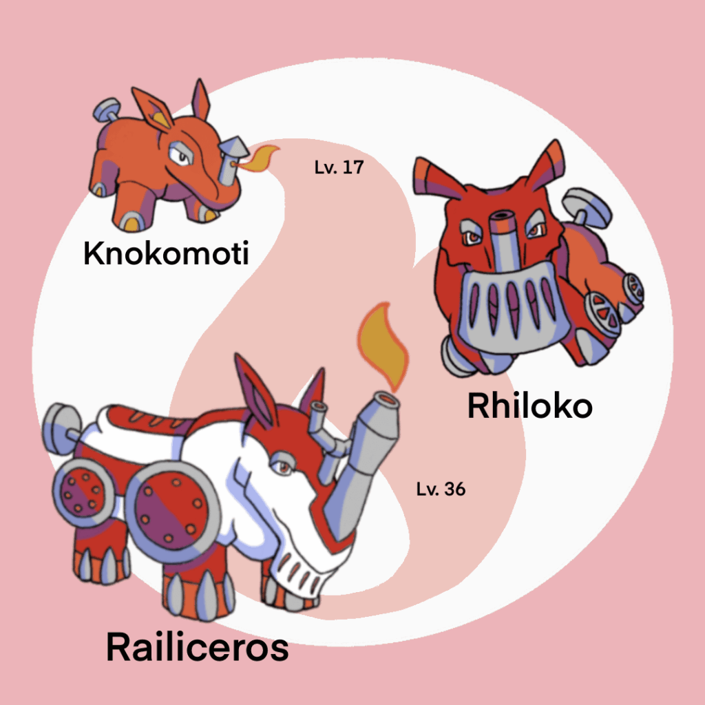 My fire starter line: Knokomoti, Rhiloko and Railiceros - What do you think?