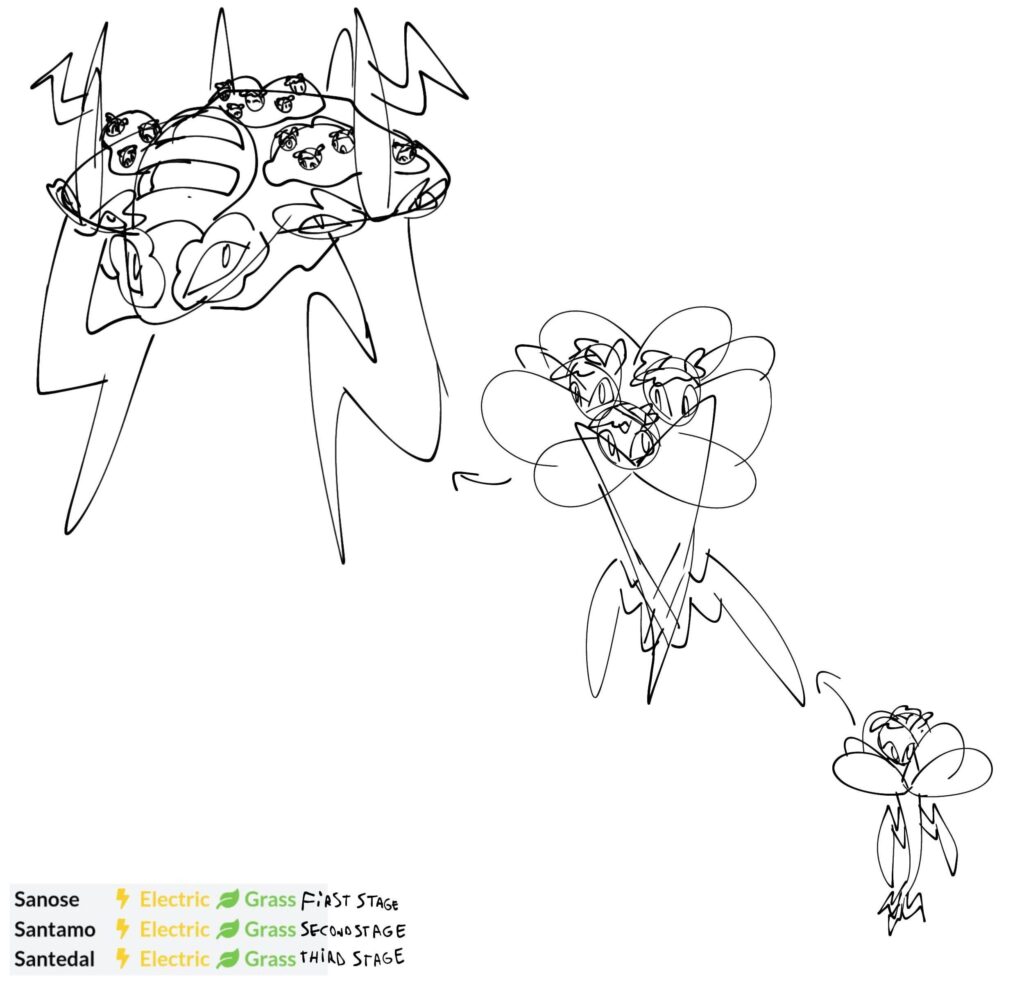 Do these fakemons look like pokemons?