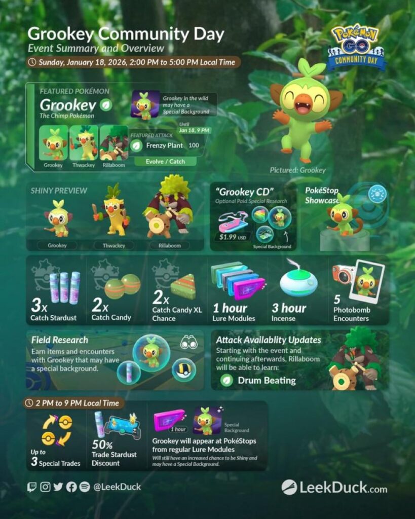 Grookey Community Day (LeekDuck)