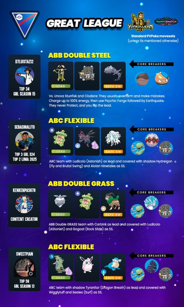 Great , Ultra and Master League - Recommended Teams GBL Season 25