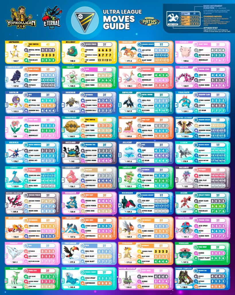Ultra League - Moves Guide - Go Battle League Season 25