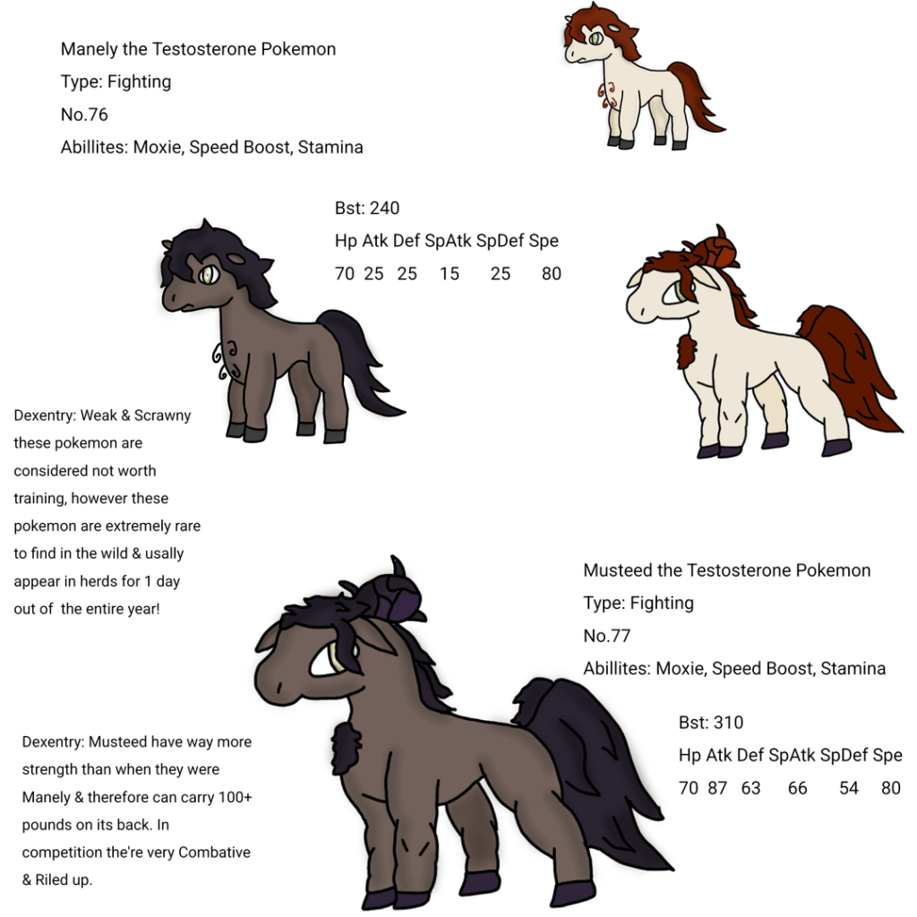 More Cavain fakemon for the region No.80 Milestone