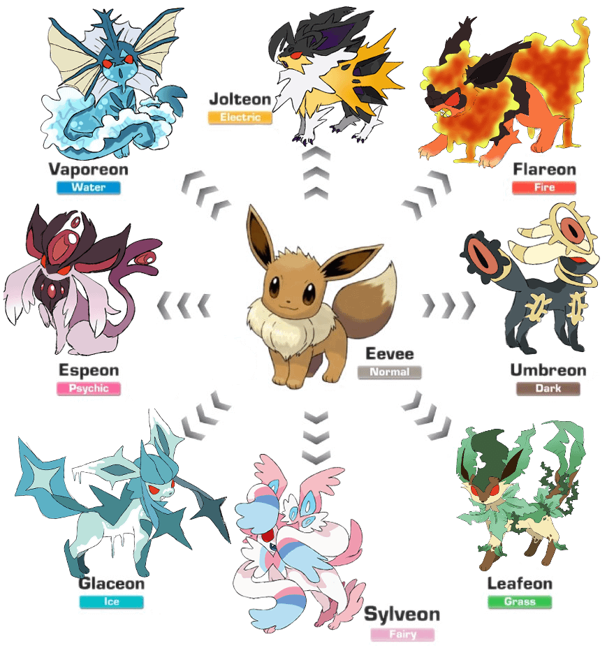 True Runic forms for the eeveelutions