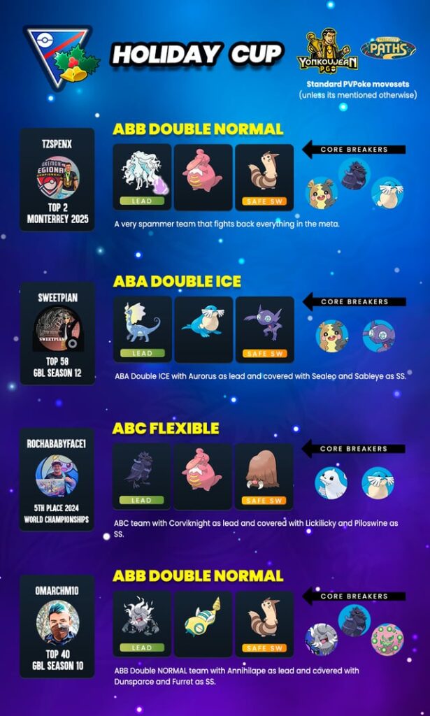 Holiday Cup: Great League Edition and Master League - Recommended Teams GBL Season 25