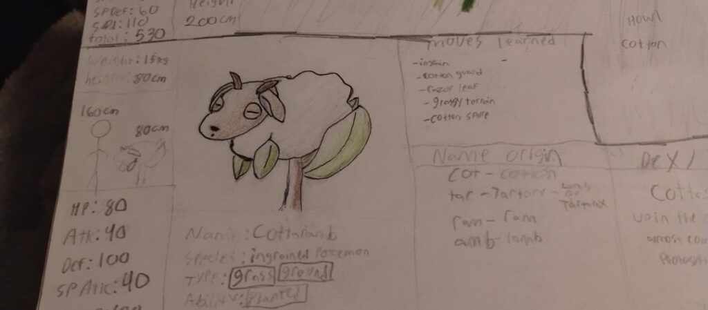 These are some Fakemon I made a while back.