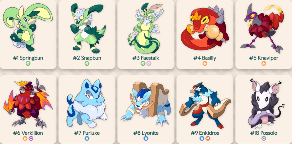 The complete Lacadia Pokedex! 100 mons in 14 months