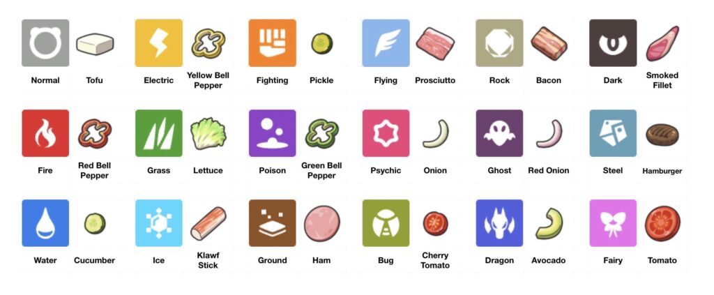 Pokémon types and their associated sandwich ingredient… Totally random or is there a method to the madness? 🤔