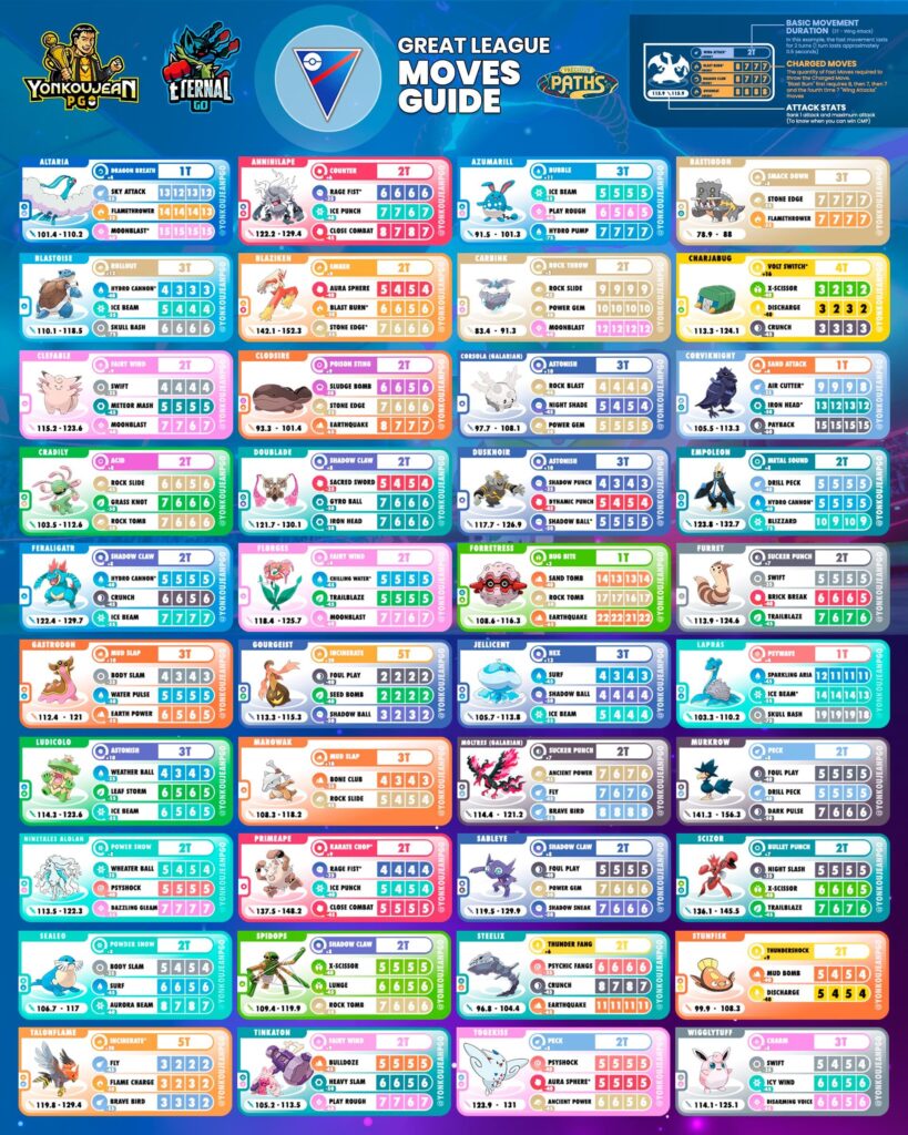 Great League - MOVES GUIDE - Go Battle League Season 25