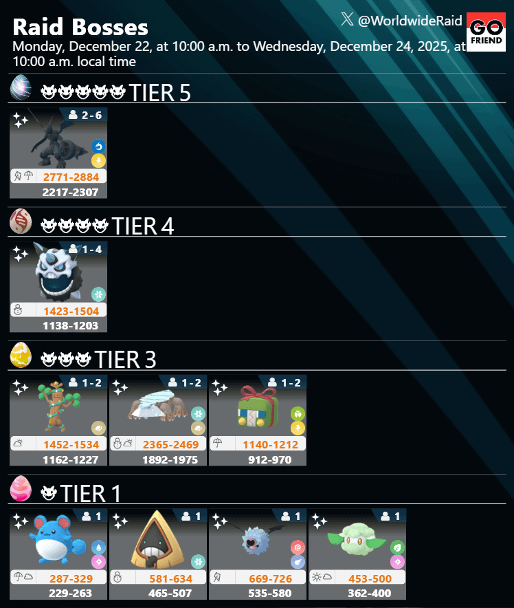 Winter Holiday Part 1：(2)｜Dec. 22, 2025 (Mon), 10 a.m. – Dec. 24 (Wed), 10 a.m. local time(TIER5: Zekrom / TIER4: Mega Glalie / TIER3: Sudowoodo wearing holiday attire,Hisuian Avalugg,Charjabug wearing holiday attire / TIER1: Marill,Snorunt,Woobat,Cottonee / TIER3: unchanged)