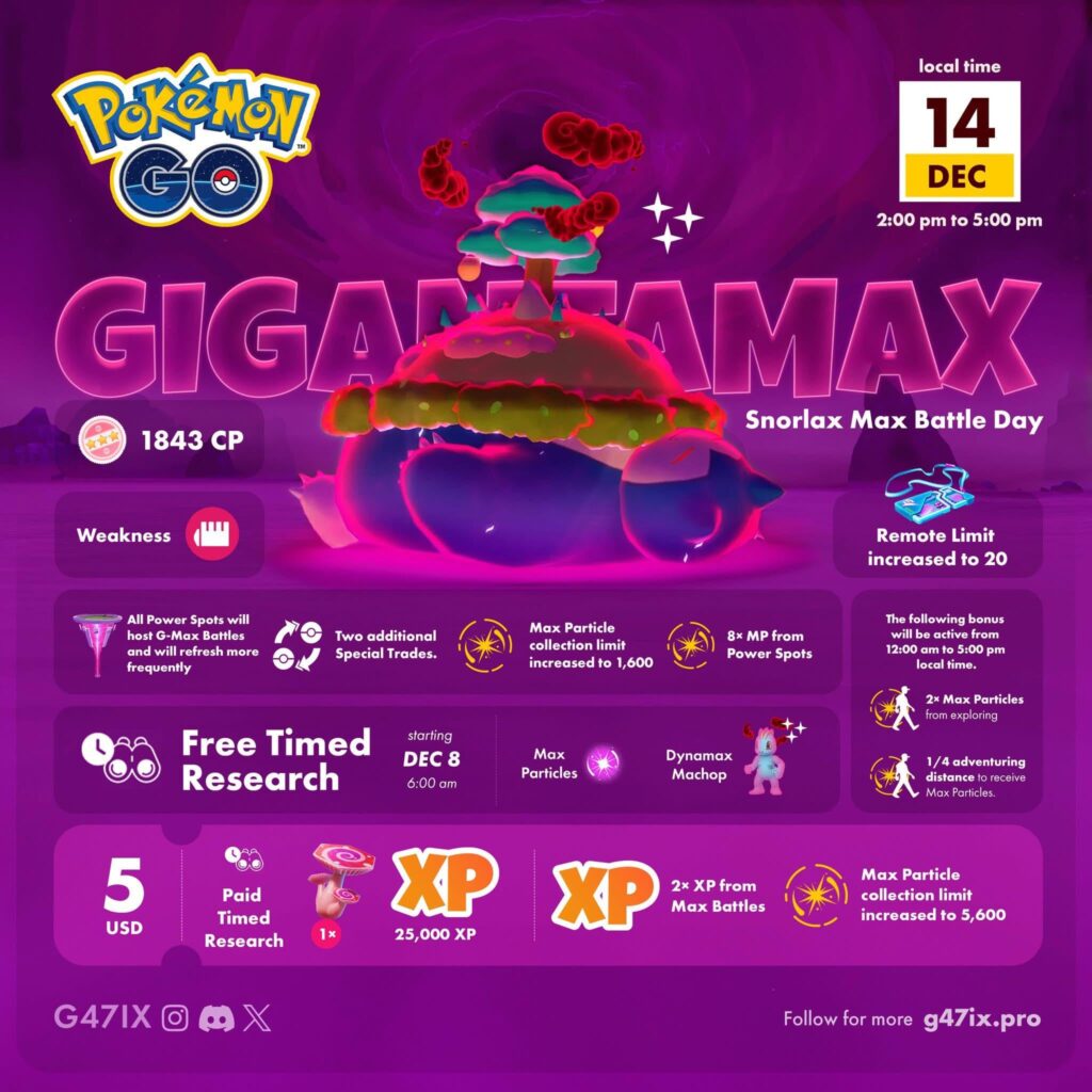 Gigantamax Snorlax Max Battle Day
