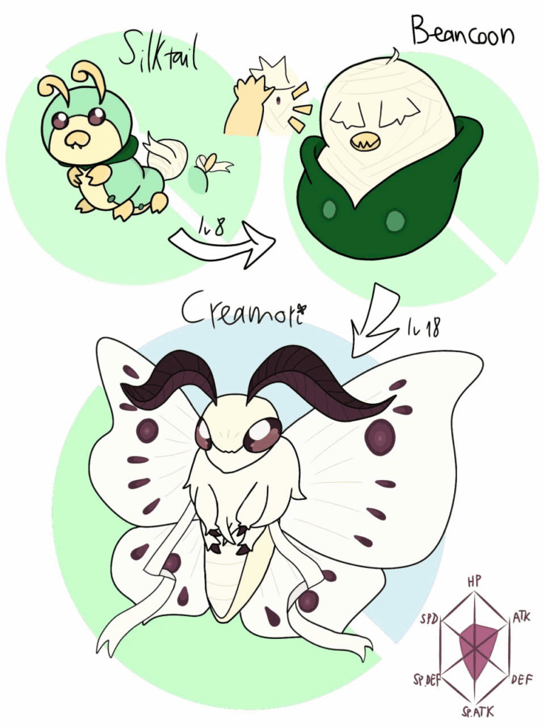 Bug Fakemon of my Region