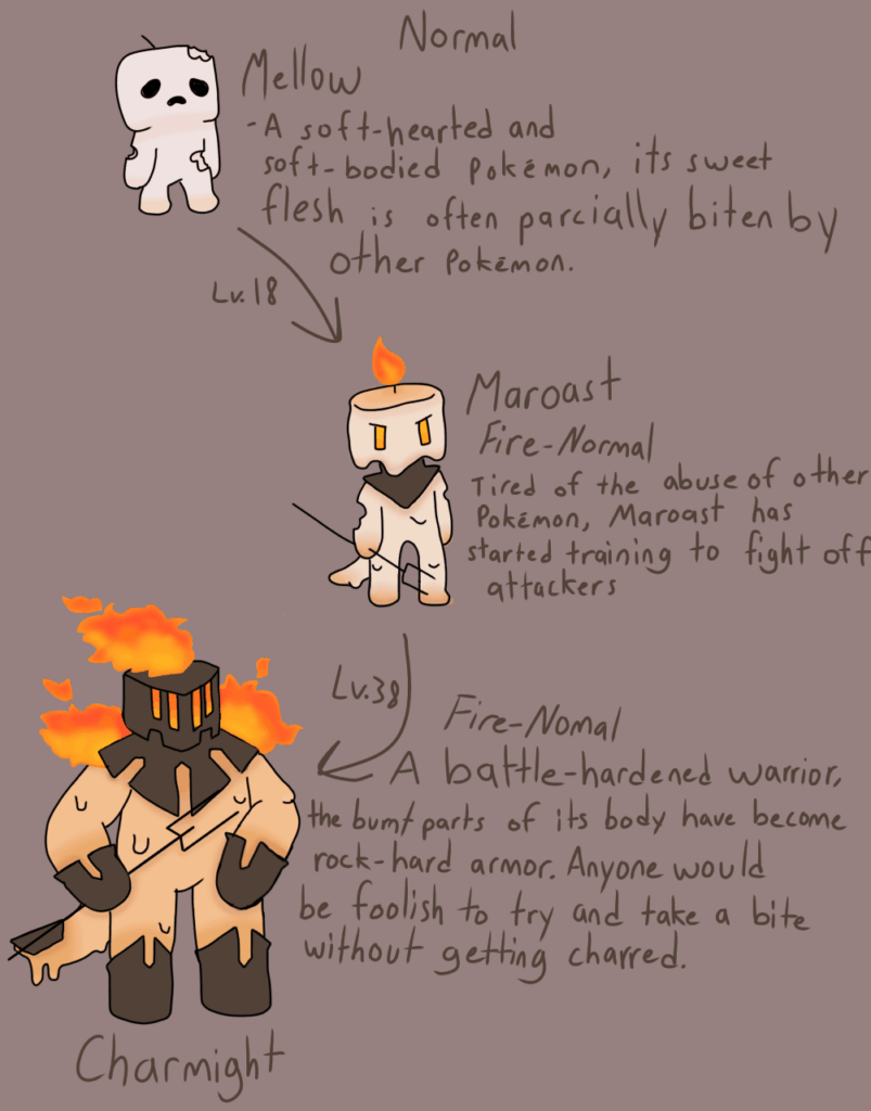 One of my older fakemon, but I still love the concept!