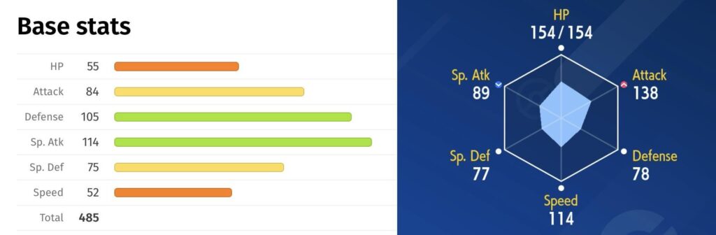 Anyone else really dislike the hexagonal stats display used in-game? I would much prefer a bar graph instead