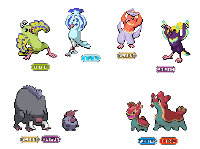 [iriria region] regional forms for my region based on Costa rica