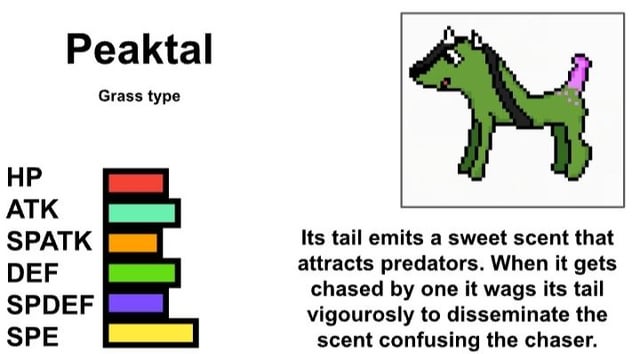 [OC] Pokémon: Tales of Chaos pt.1-Orakos region Starters