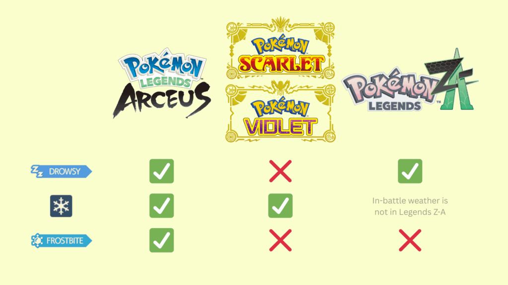 Do you think they've scrapped Frostbite? [OC]