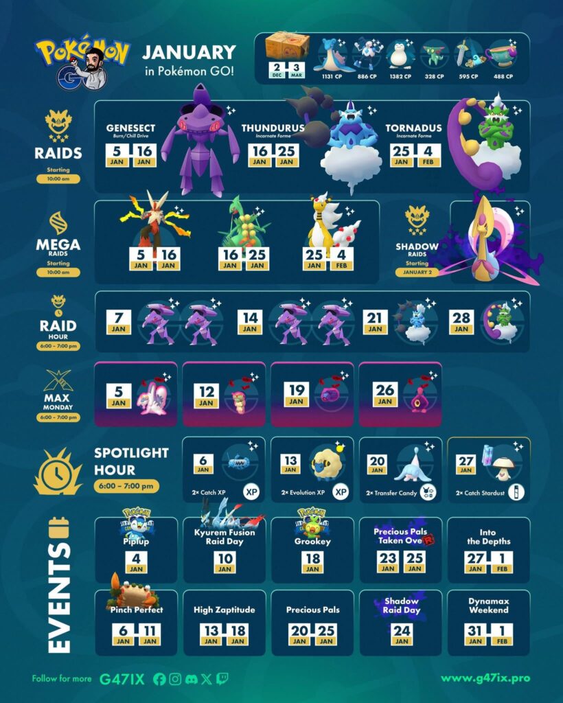 January in Pokémon Go