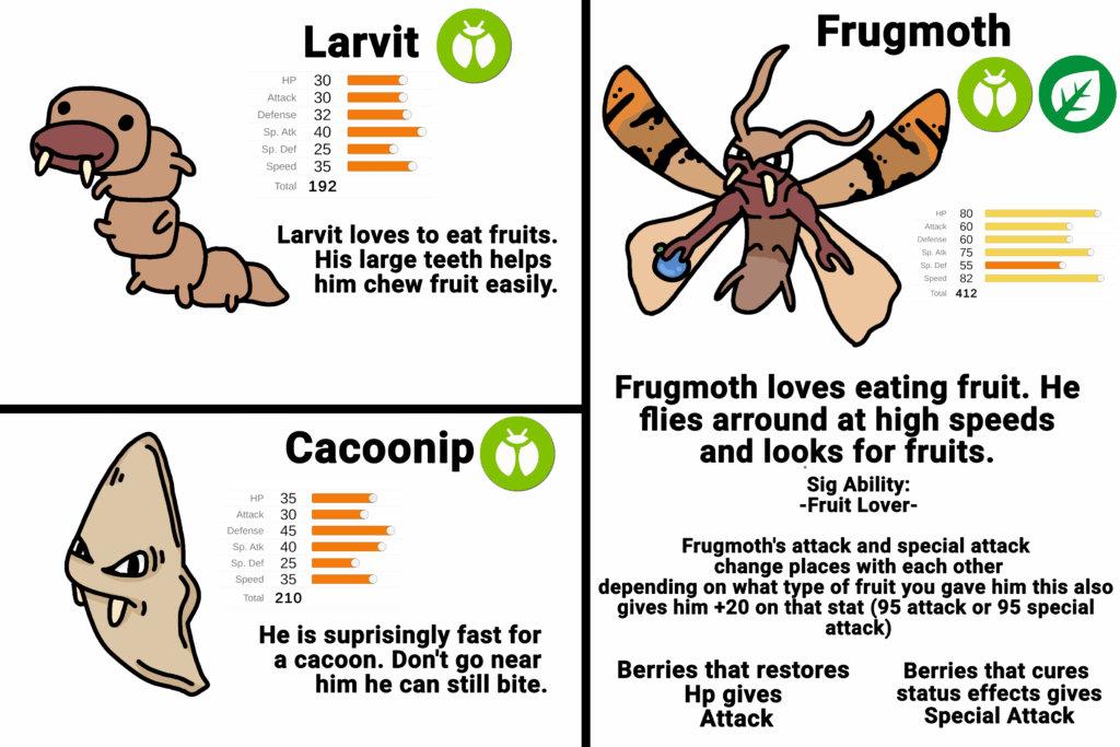 My early route bug type fakemon inspired from indian fruit moths
