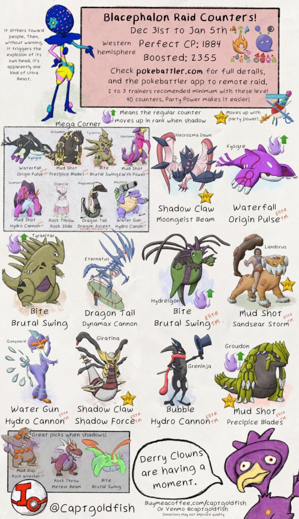 Blacephalon raid guide. Top general lvl 40 counters, info from pokebattler.com