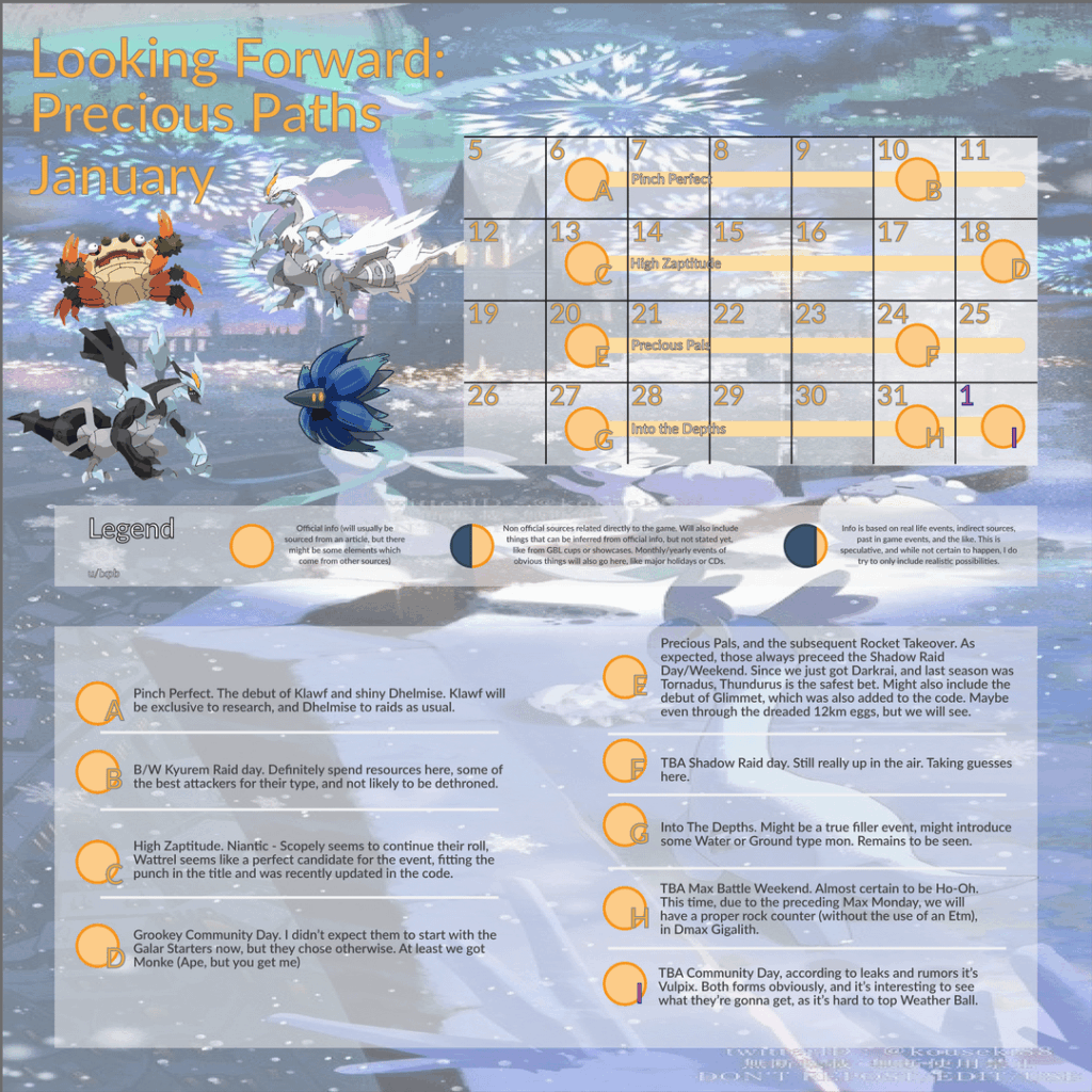 Looking Forward: Precious Paths (2026 update)