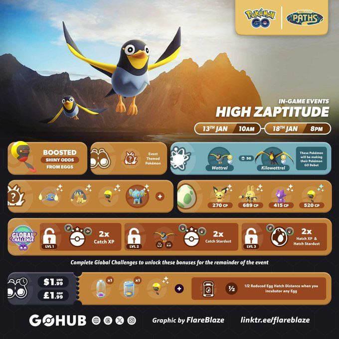 High Zaptitude (Flareo)