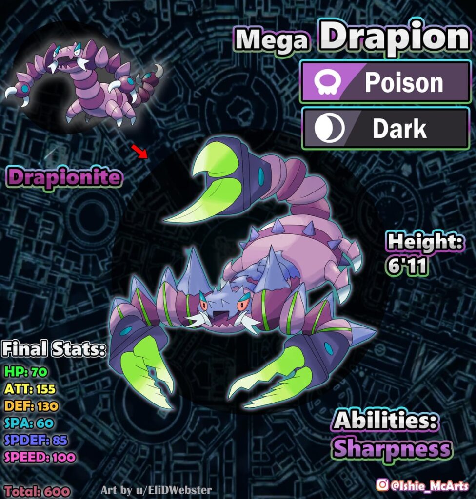 [OC] Some Mega evolution concepts (for the new year) (info below)
