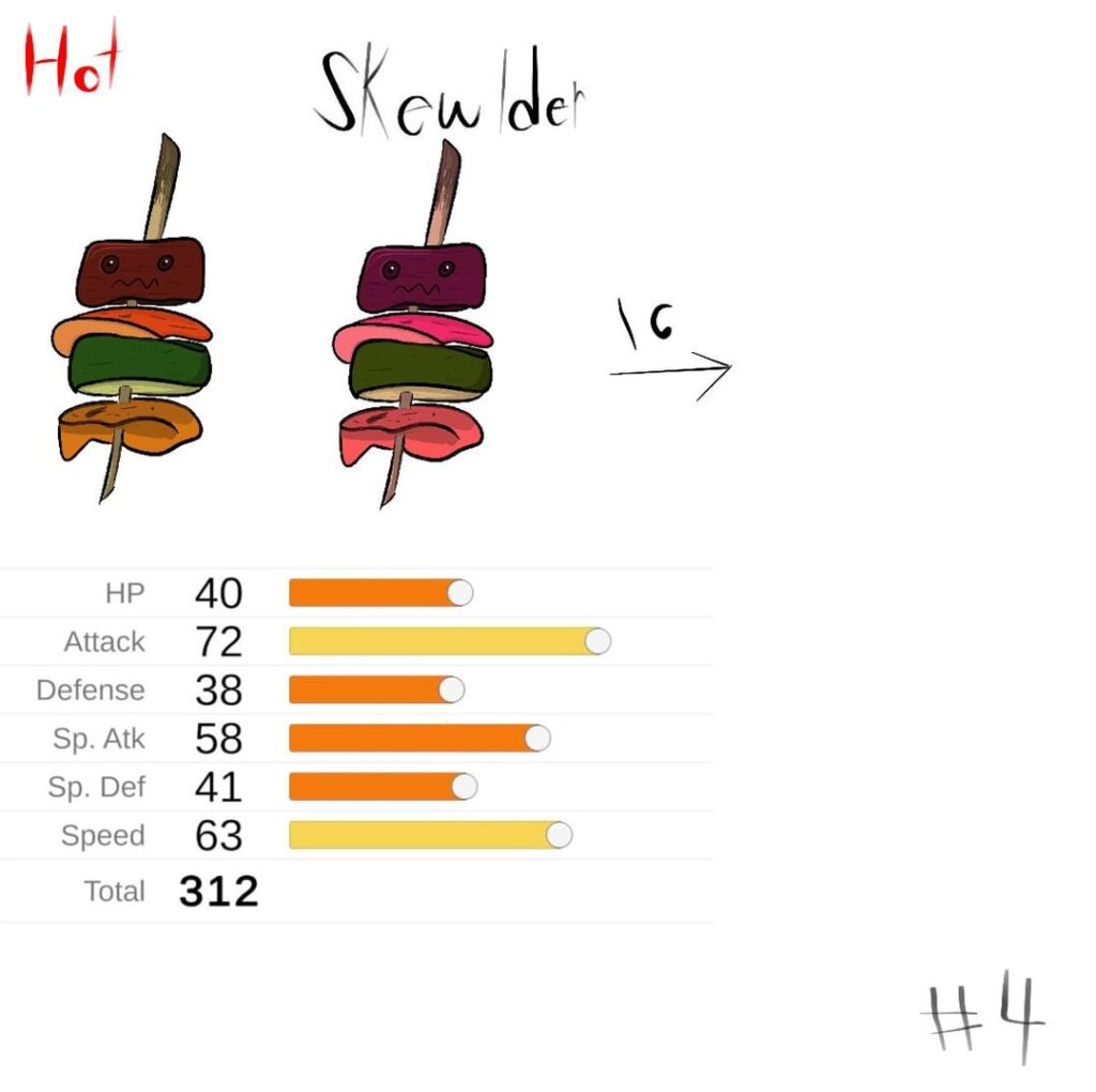 Fire type starter kebab Fakemon