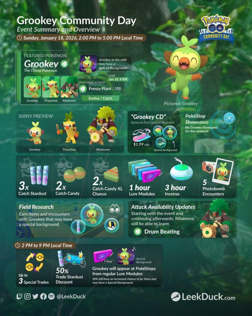 Grookey Community Day - Event Overview & Special Research (LeekDuck)