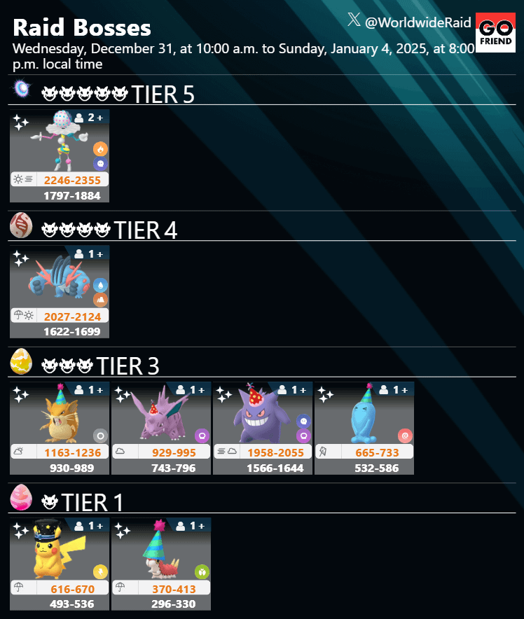 New Year’s 2026｜Dec. 31, 2025 (Wed), 10 a.m. – Jan. 4, 2026 (Sun), 8 p.m. local time(TIER5: Blacephalon / TIER4: Mega Swampert / TIER3: Raticate,Nidorino,Gengar,Wobbuffet / TIER1: Pikachu,Wurmple / TIER 3, TIER 1: Wearing costumes)