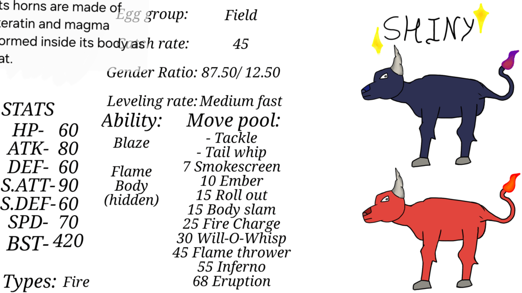 Fire starters Middle stage of My region.