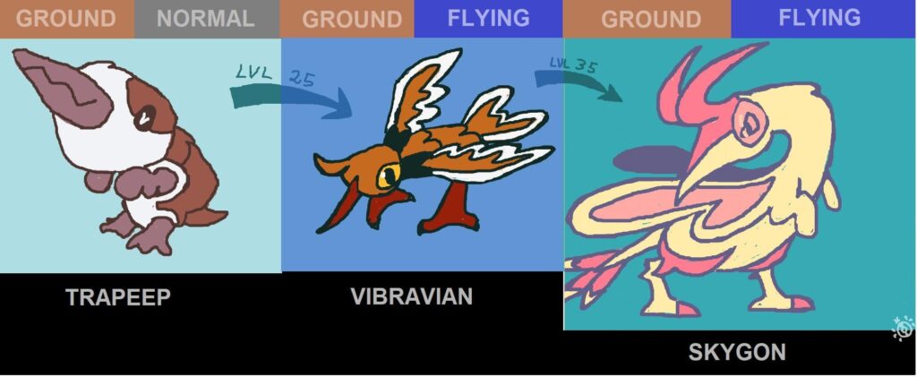 Avian Convergent Fakemon that look like the Trapinch line