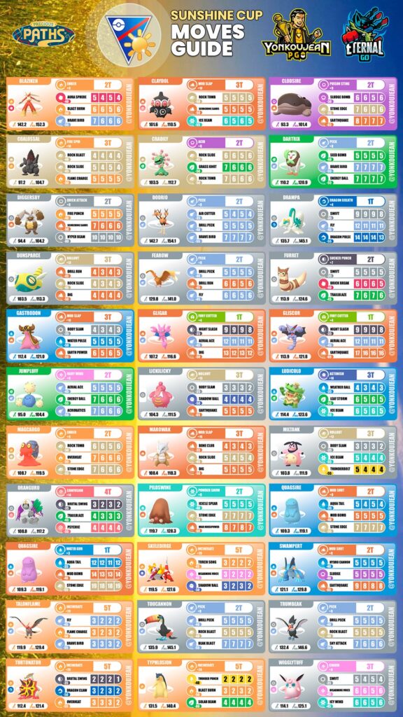 Sunshine Cup: Great League Edition - MOVES GUIDE