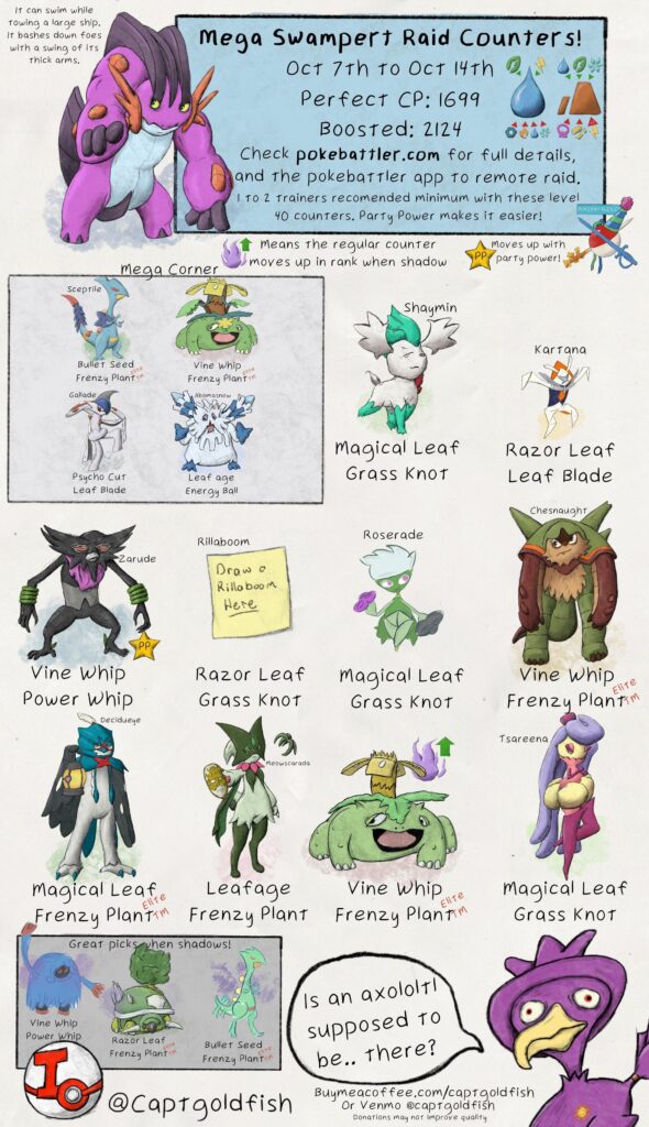Mega Swampert Raid Guide. Top general lvl 40 counters, info from pokebattler.com