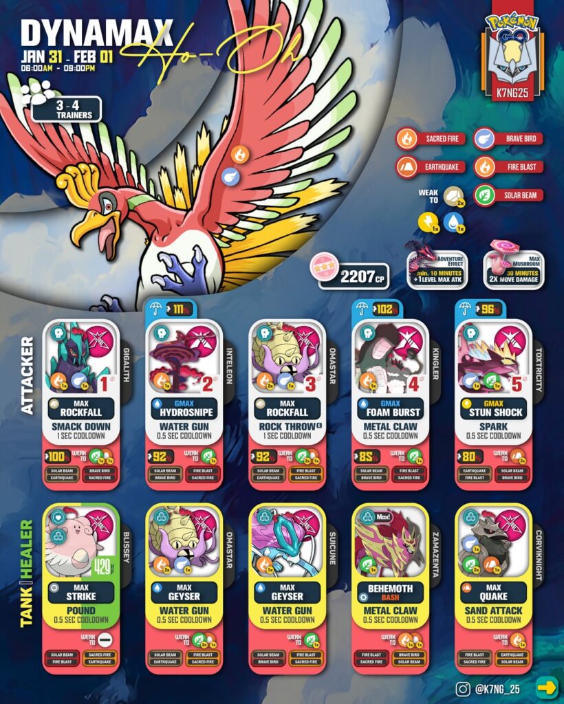 Dynamax Ho-Oh Battle Counters and Strategy