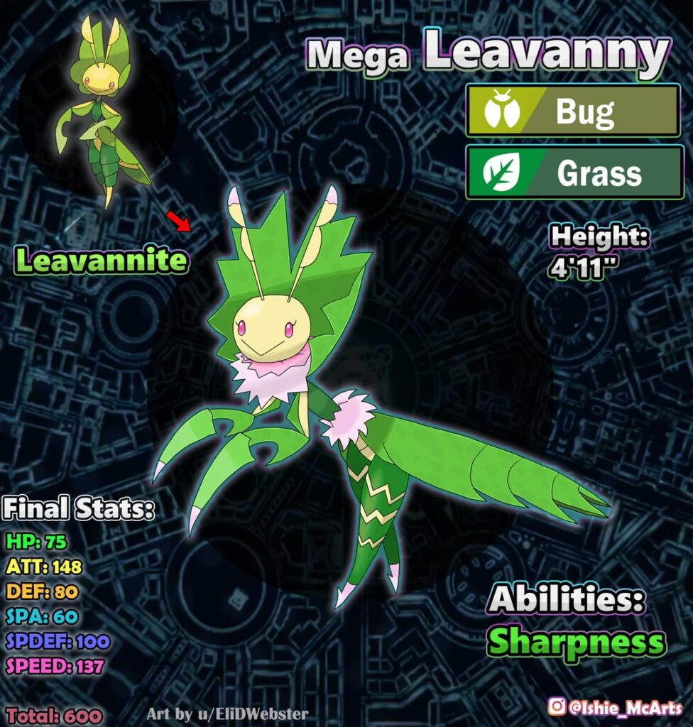 Pokemon: Mega Leavanny and Mega Whiscash [OC] (Explanations Below)
