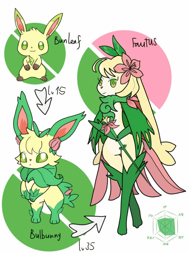 Grass Starter of my Region